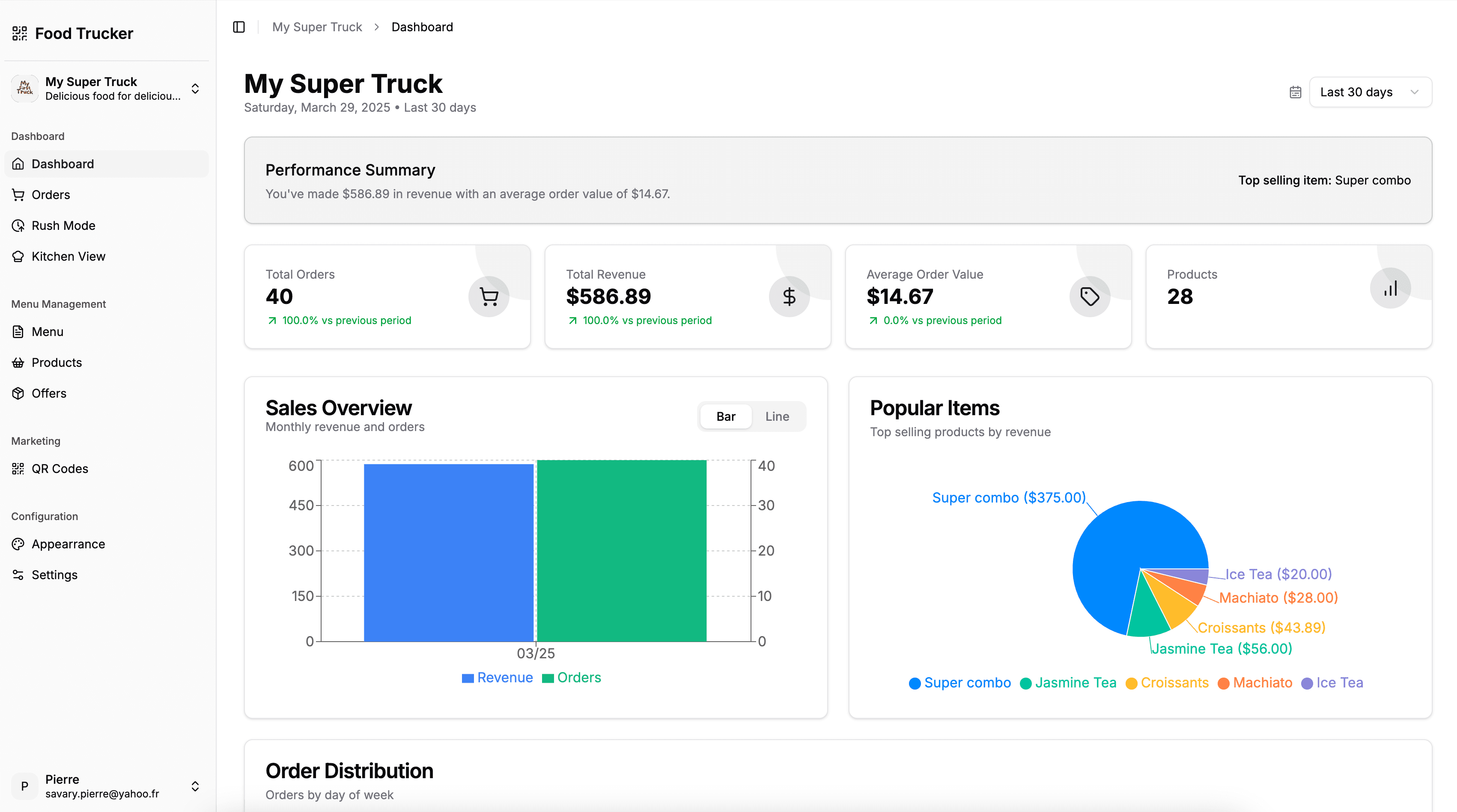 Intuitive Dashboard